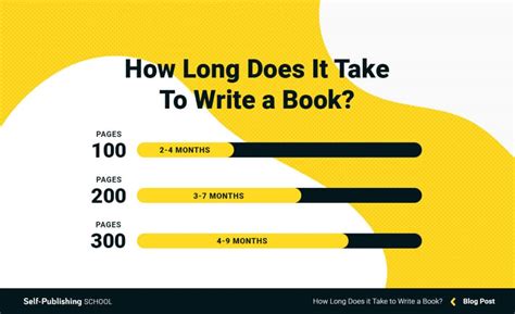 how long should it take to write an essay